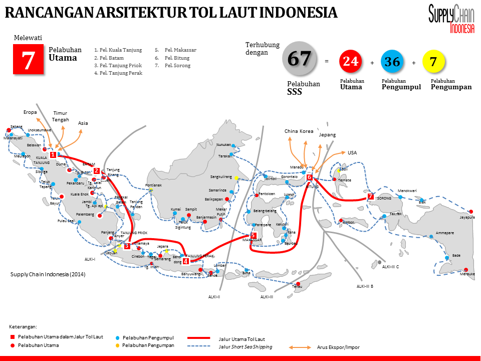 Rancangan Arsitektur Tol Laut Indonesia (02-07-2015)