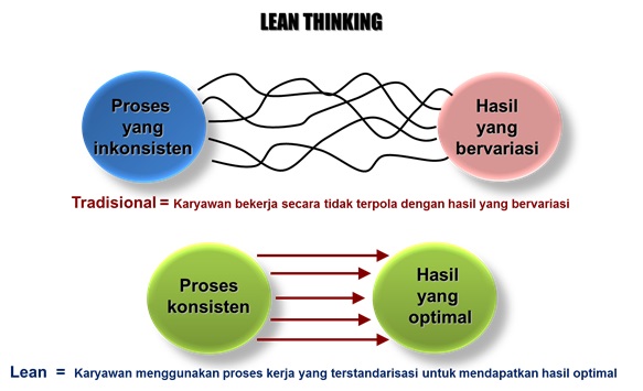 lean thinking