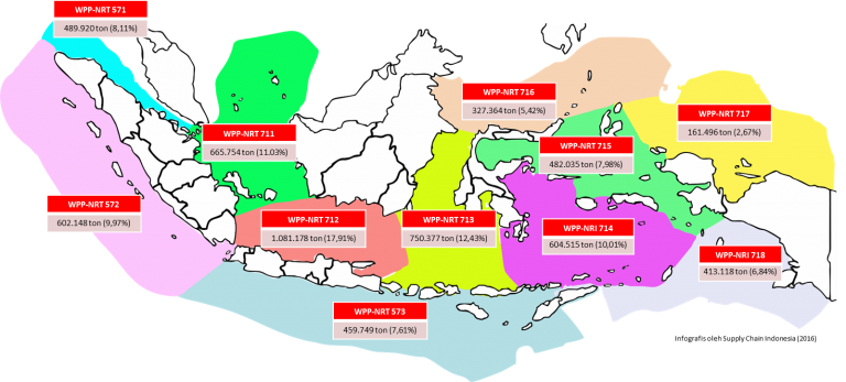 Potensi Logistik Perikanan Tangkap Di Indonesia Supply Chain Indonesia