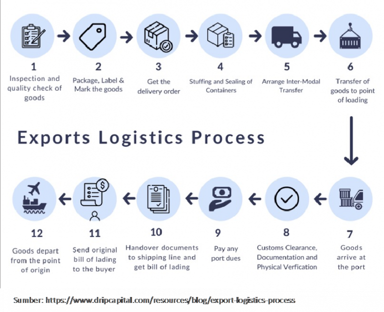 how-import-export-logistics-can-transform-your-business-quality-warehouse